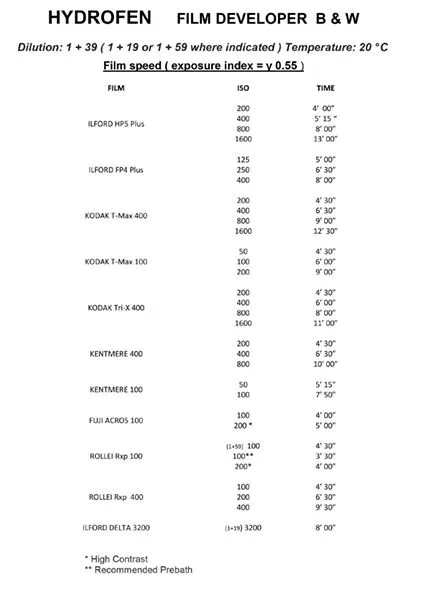 Bellini Hydrofen revelador de película B&W 100ml - Imagen 2